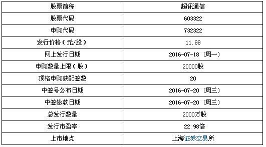 超訊通信7月18日申購寶典 頂格申購獲配20簽，聚焦計(jì)算機(jī)軟硬件發(fā)展